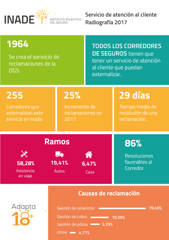 La gestión del siniestro, labor de los mediadores que 