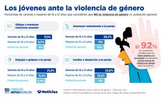 [foto de la noticia]