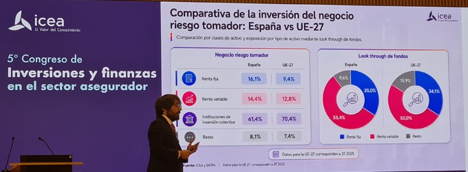 ¿Por qué el 25% del sector asegurador ni invierte ni lo va a hacer en activos alternativos? ¿Por qué el 25% del sector asegurador ni invierte ni lo va a hacer en activos alternativos?